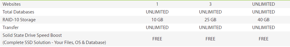5ba9feebb2bb7 Resources Usage 5ba9feebb2bb7 Resources Usage a2 hosting review