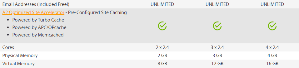 A2 Hosting Resources A2 Hosting Resources a2 hosting review