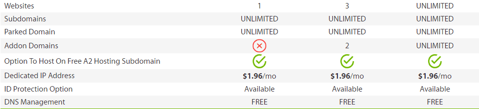 Domain Addons Domain Addons a2 hosting review