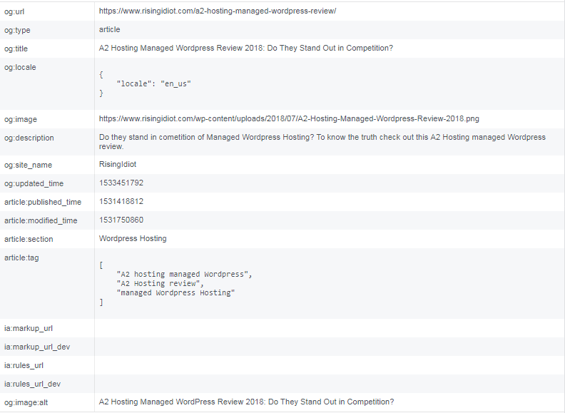 Facebook Open Graph tags Facebook Open Graph tags rank math seo