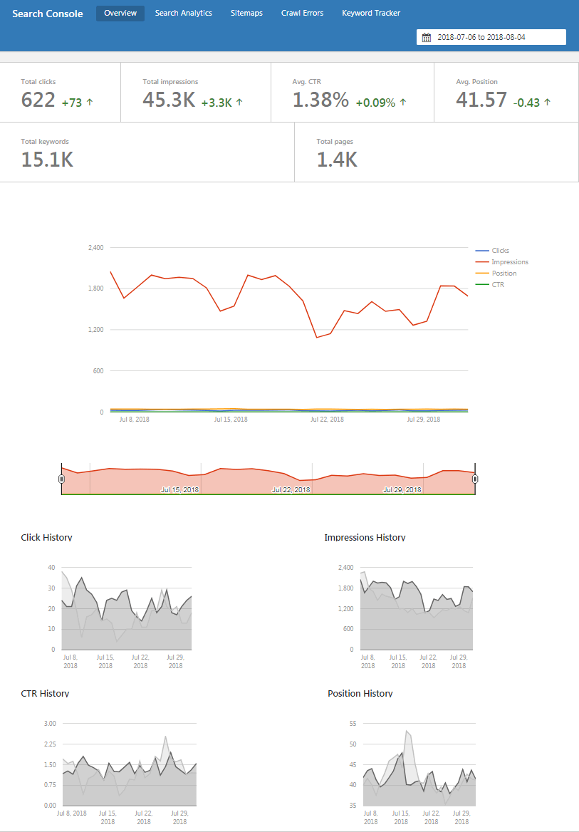 Rank Math Search Console Feature Rank Math Search Console Feature rank math seo