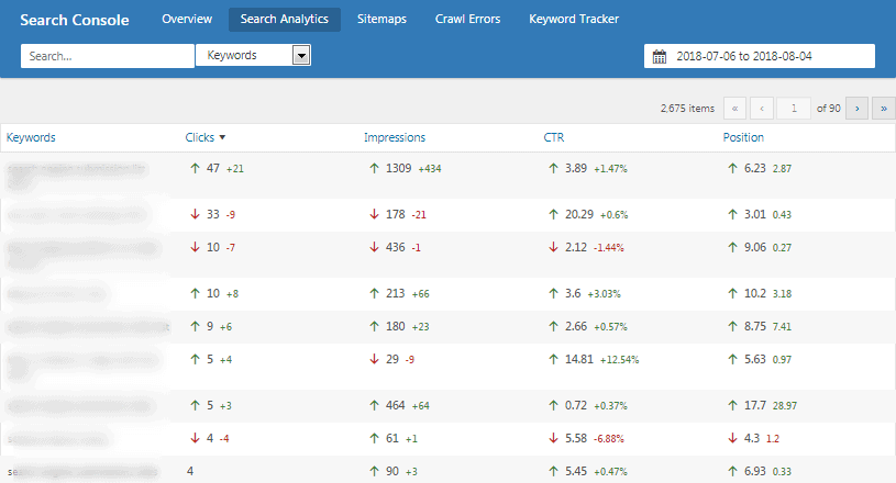 Rank math search analytics Rank math search analytics rank math seo