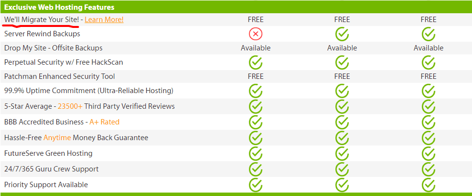 A2 hosting Free Migration A2 hosting review
