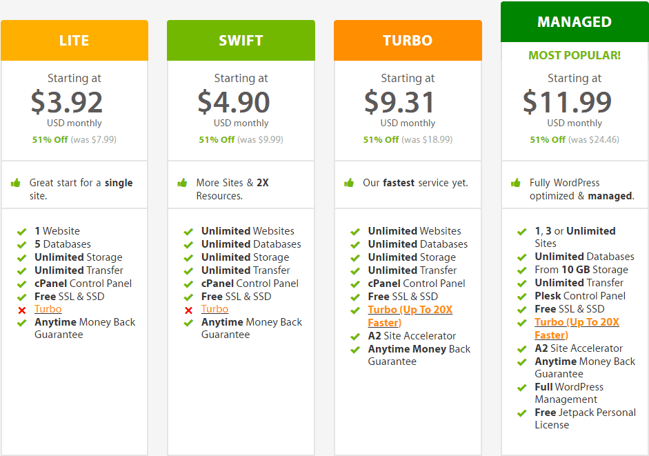 A2 hosting WordPress Hosting a2 hosting review
