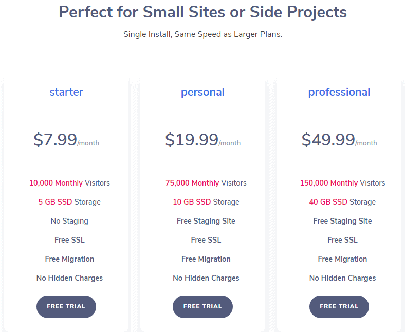 Nestify Free Trial Nestify Free Trial wordpress hosting free trial