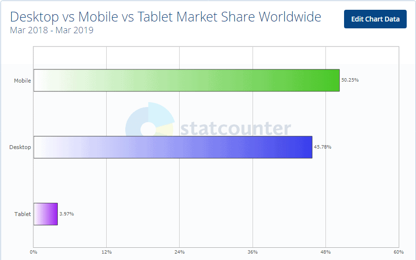 SEO Mobile Vs Desktop Users wordpress seo