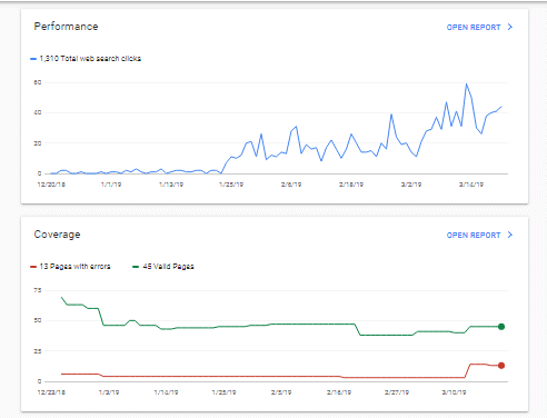 SEO Search console Data wordpress seo