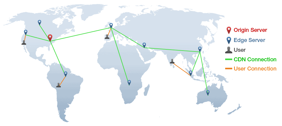 SEO cdn wordpress seo