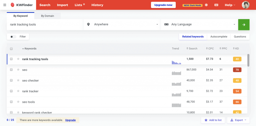 KWFinder suggested Keywords Suggested keywords