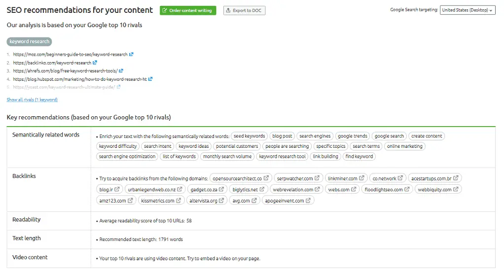 Semru21 Semru21 SEMrush review