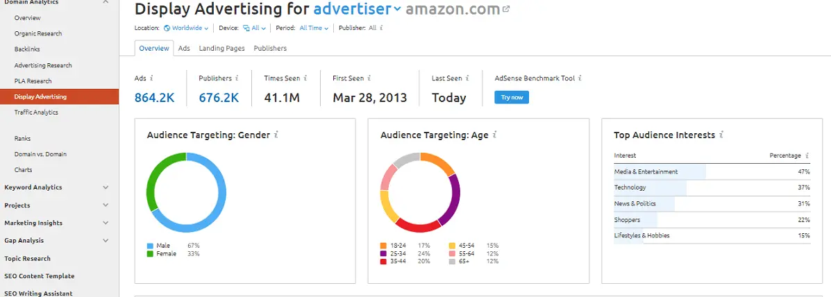 Semru9 Semru9 SEMrush review