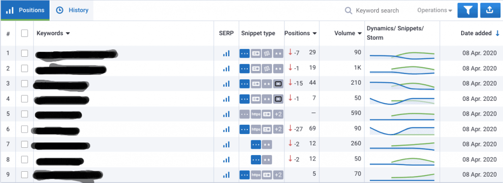 Keyword position update Keyword position update serpstat review