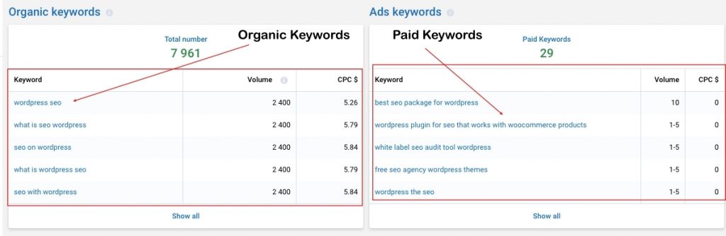 Organic and Paid Keywords Organic and Paid Keywords serpstat review