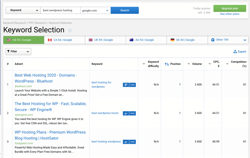 PPC Research PPC Research serpstat review
