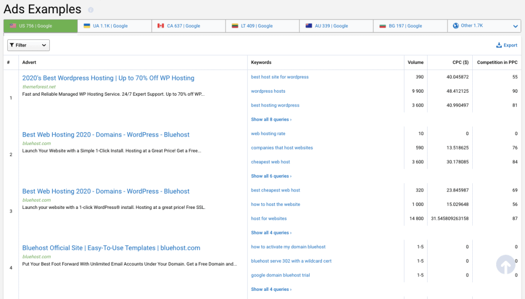 PPC ads examples PPC ads examples serpstat review