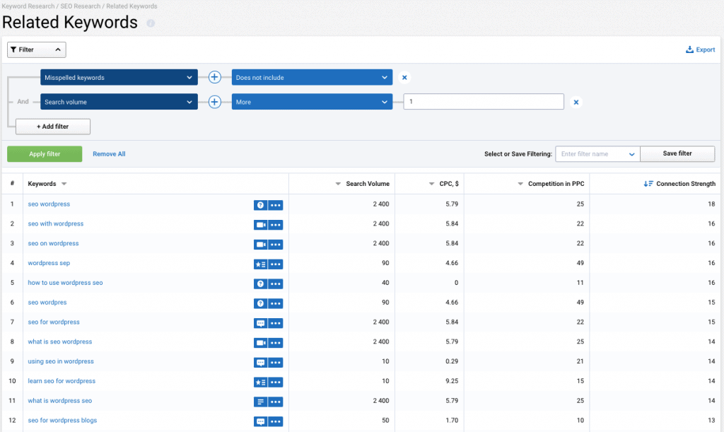 Related Keywords Related Keywords serpstat review