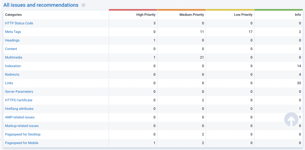 SEO audit detailed report SEO audit detailed report serpstat review