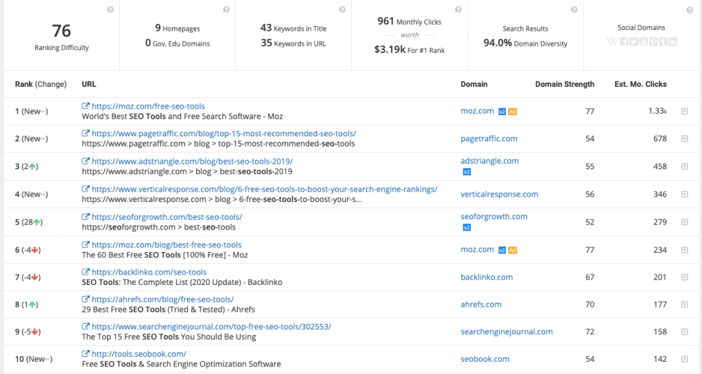 SERP Analysis serpstat review