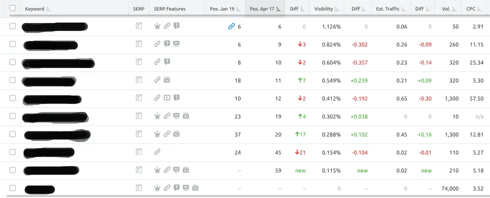 SeMrush rank tracking tool SeMrush rank tracking tool serp tracking tools