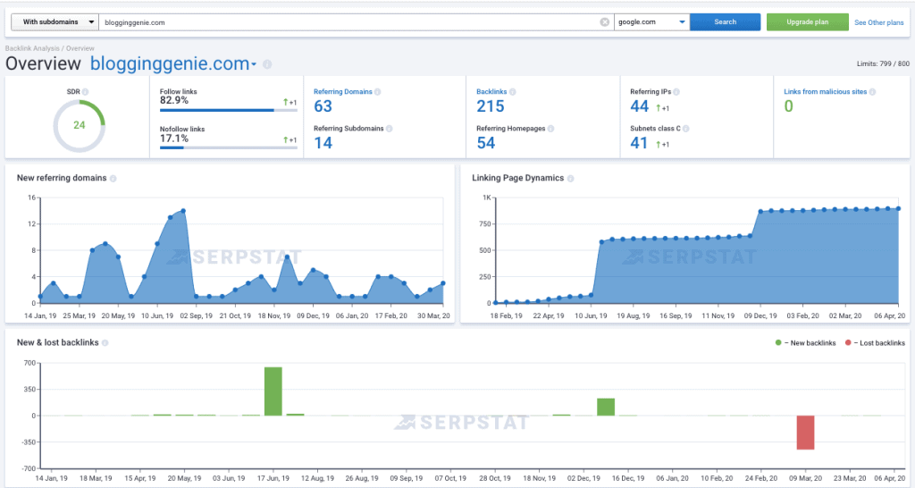 Serpstat Backlink Analysis Serpstat Backlink Analysis serpstat review