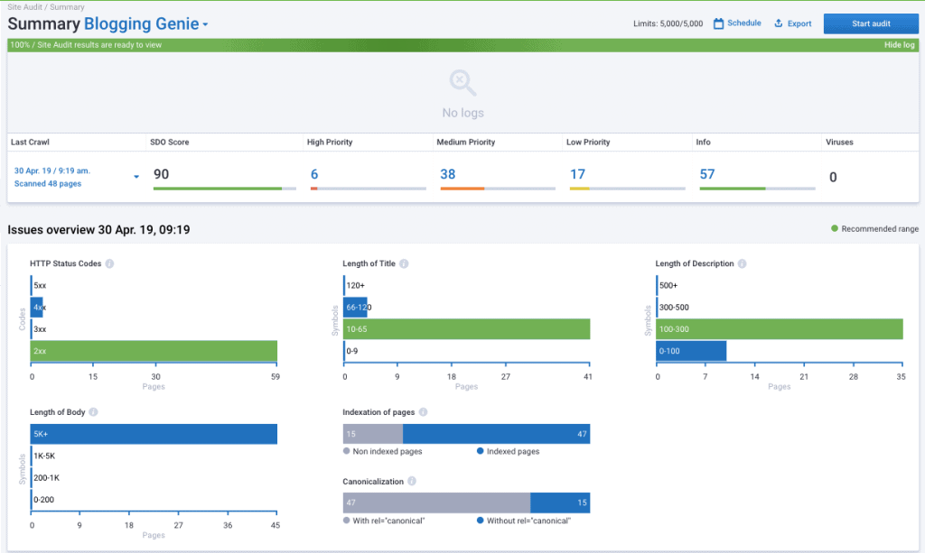 Serpstat Site Audit Serpstat Site Audit serpstat review