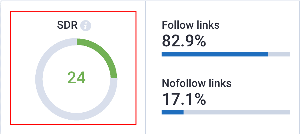 Serpstat domain rank Serpstat domain ranking
