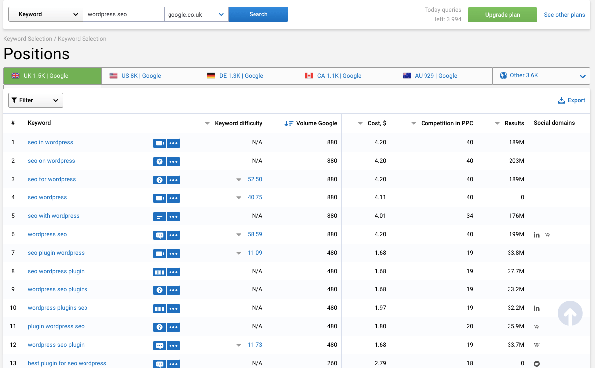 Serpstat keyword research data Serpstat keyword research data serpstat review