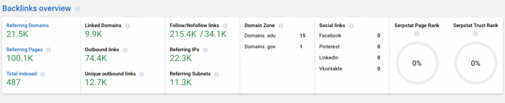 backlinks overview backlinks overview serpstat review