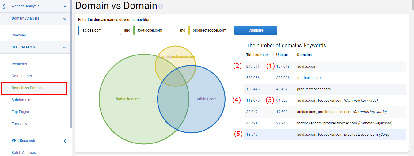domain vs domain feature domain vs domain feature serpstat review
