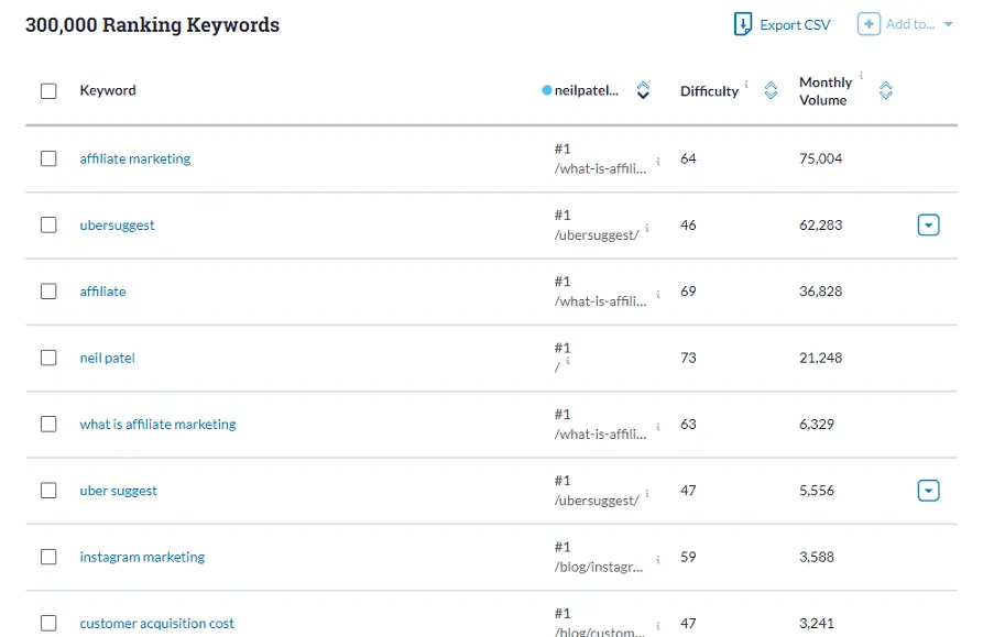 keyword rank tr7 keyword rank tr7 serp tracking tools
