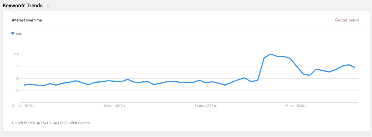 keyword trend graph keyword trend graph serpstat review