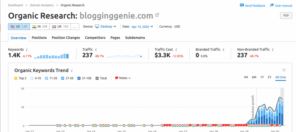 ranked keyword list semrush ranked keyword list semrush serpstat review