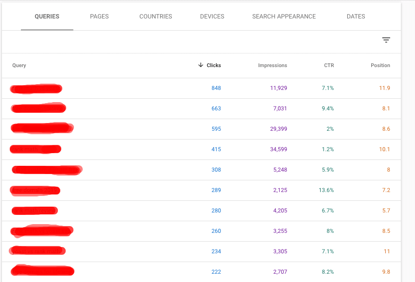 GSC traffic driving queries