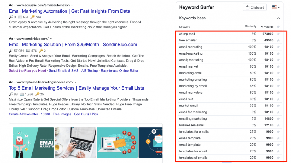 keyword surfer related keywords keyword surfer related keywords long-tail keywords