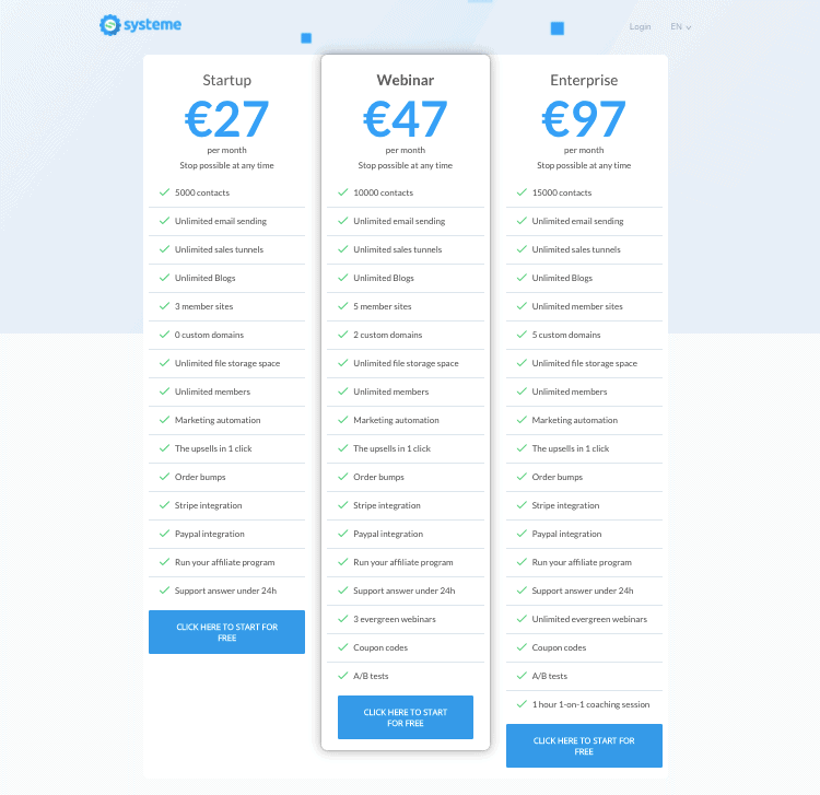 Systeme.io Pricing systeme.io review