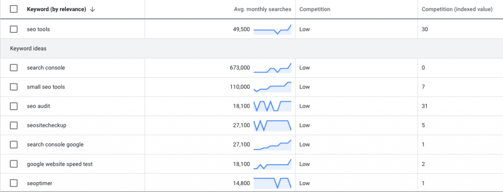 keyword Planner Lsi keyword keyword Planner Lsi keyword lsi keywords