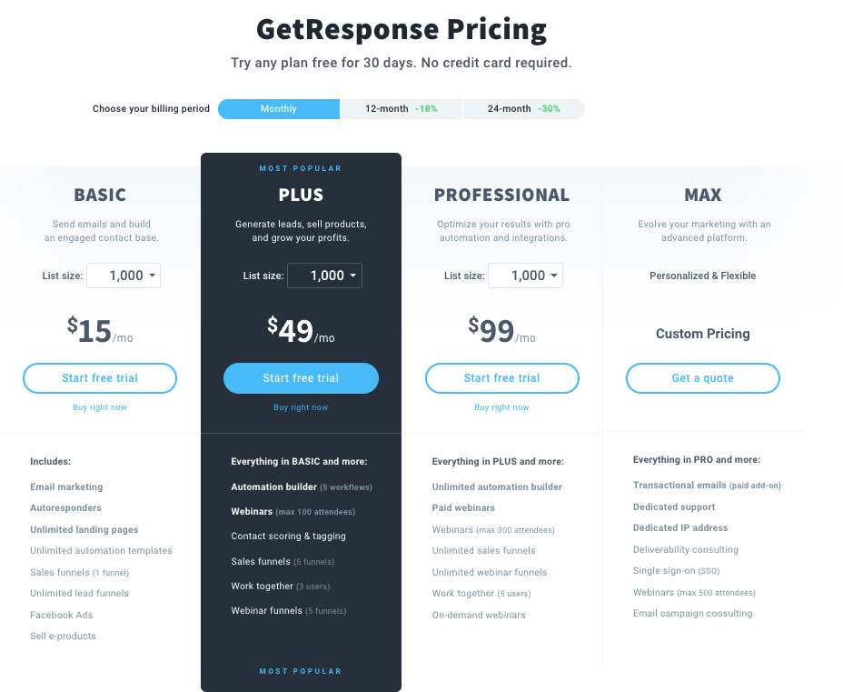 GetResponse Pricing Getresponse pricing