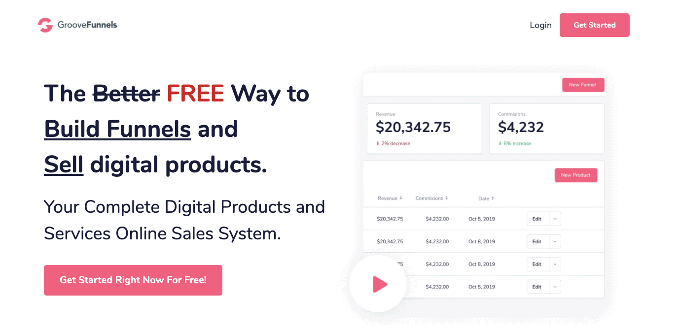 GrooveFunnels GrooveFunnels sales funnel software