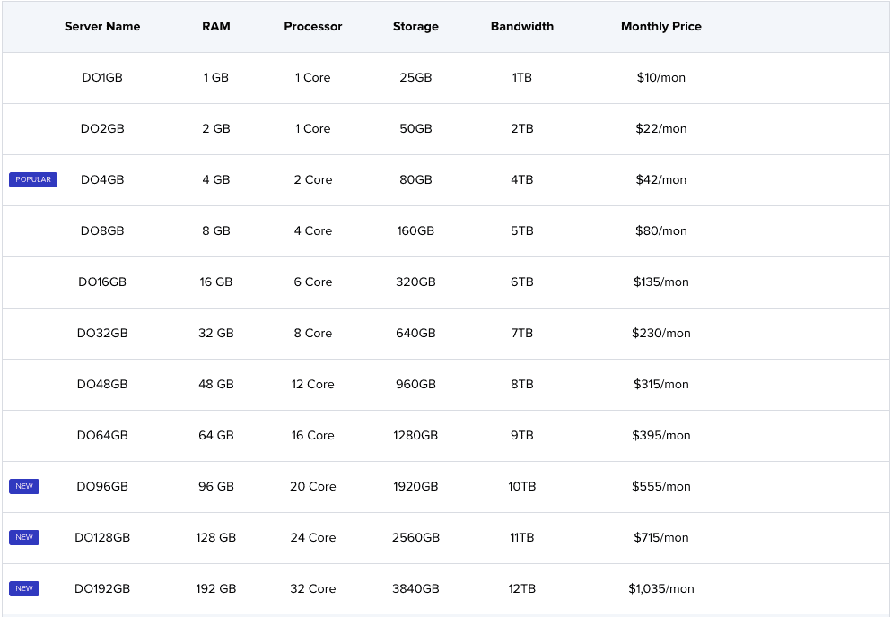 Cloudways pricing plans