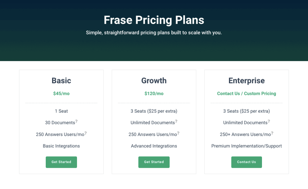 Frase pricing details Frase pricing details Frase Review