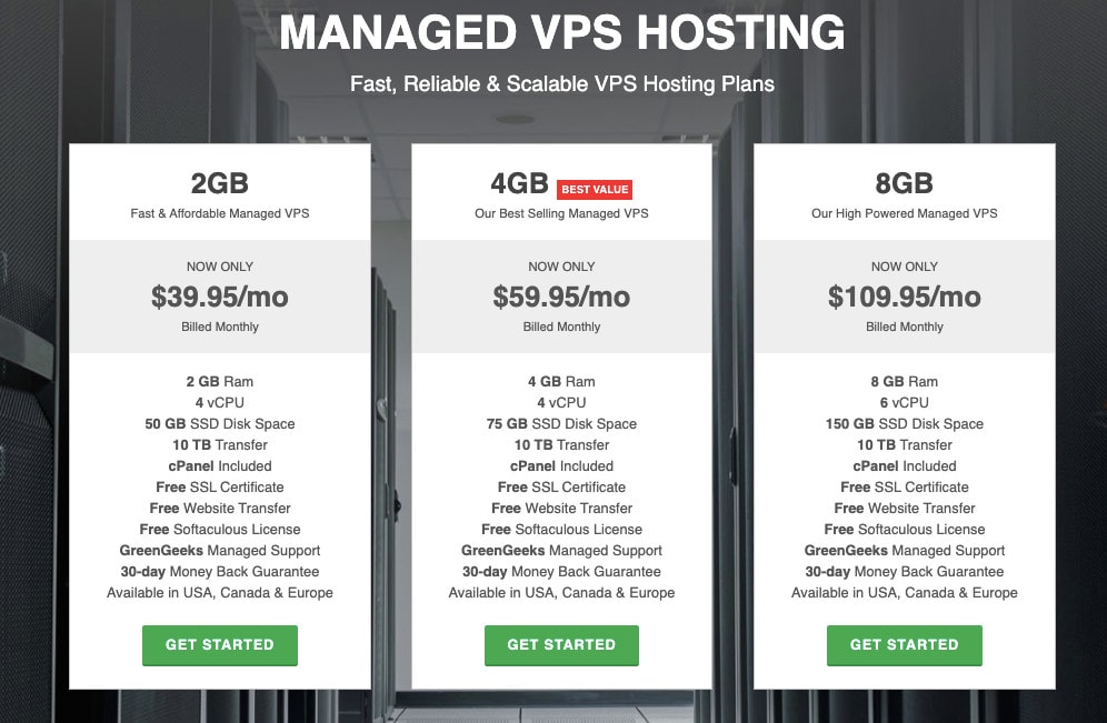 GreenGeeks VPS Hosting GreenGeeks VPS Hosting Best VPS Hosting