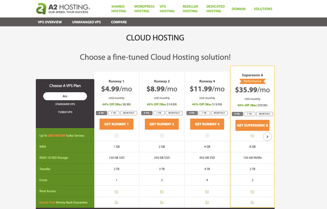 A2 Hosting Cloud Plan best cloud hosting