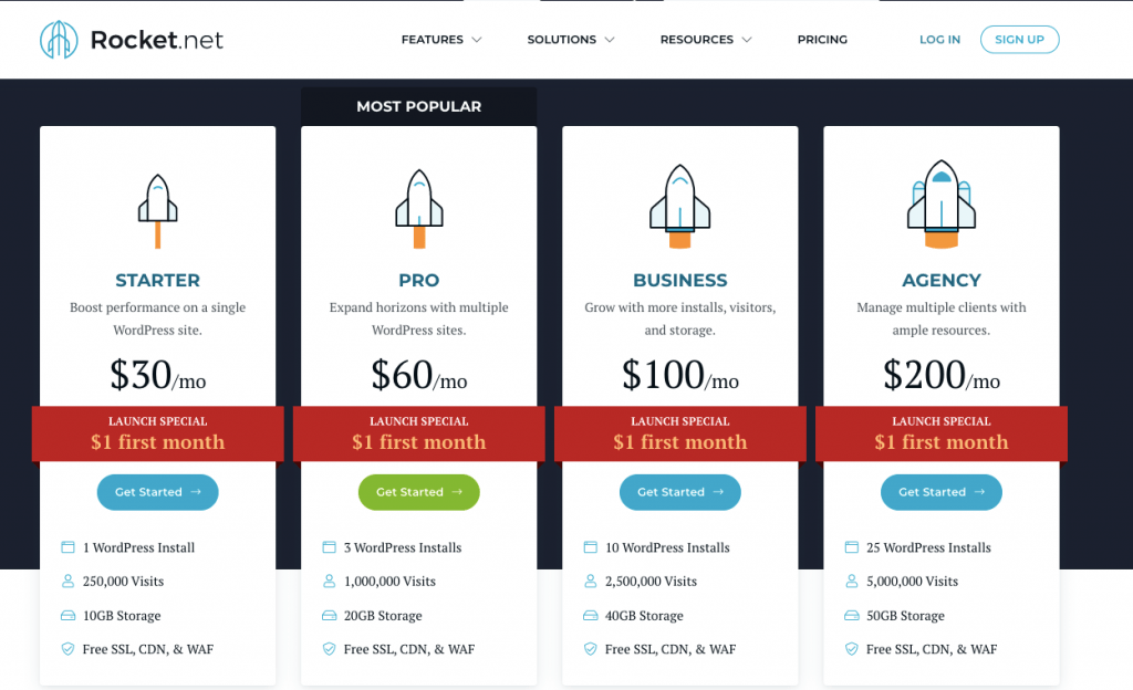 Rocket.net Rocket.net wordpress hosting free trial