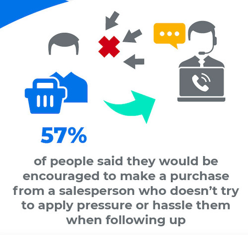Follow up stats Follow up stats sales funnel statistics