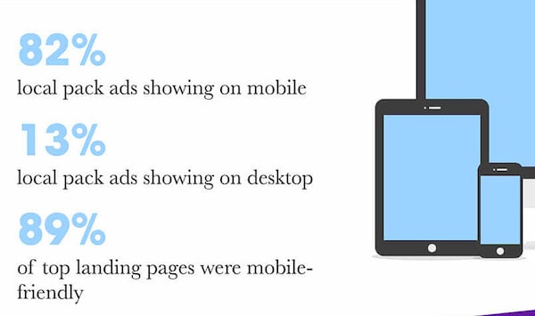 Mobile friendly landing pages Mobile friendly landing pages
