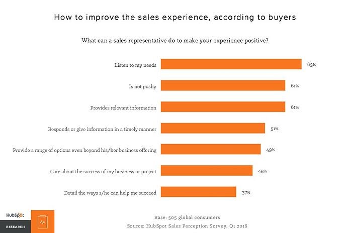 Sales funnel experience stats Sales funnel experience stats sales funnel statistics