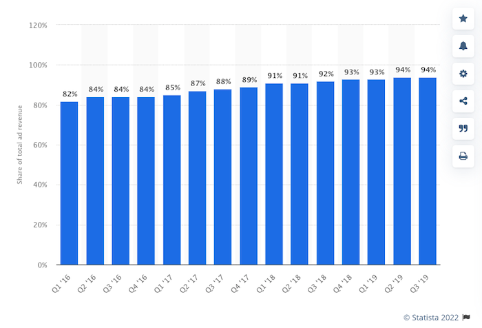 Statista Facebook mobile device Statista Facebook mobile device sales funnel statistics