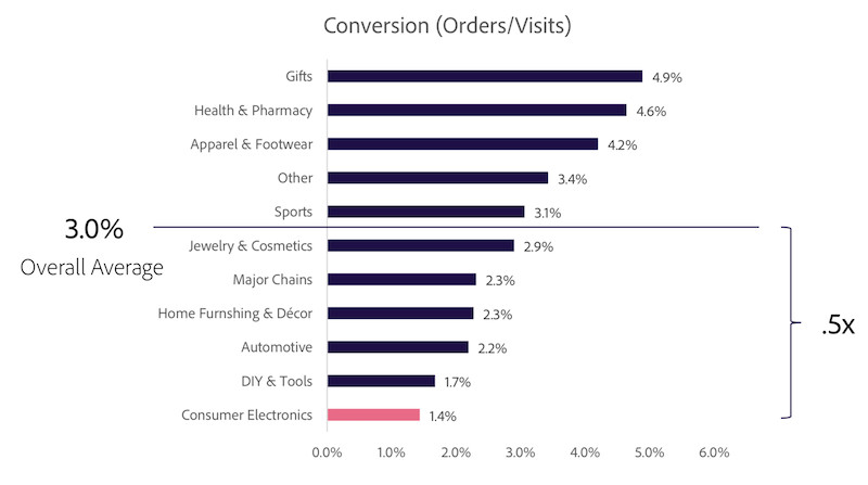 sales funnel average conversion rate stats sales funnel average conversion rate stats sales funnel statistics