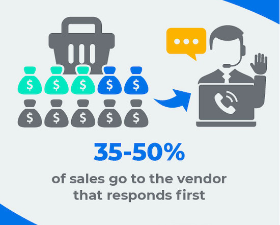 sales funnel stats sales funnl statistics