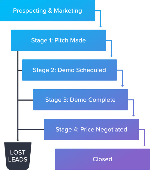 sales funnel graphic Sales funnel illustration